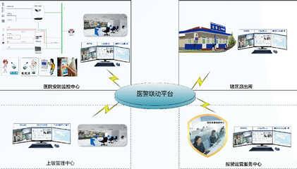 天躍科技醫(yī)警聯(lián)動(dòng)應(yīng)急安保管理解決方案